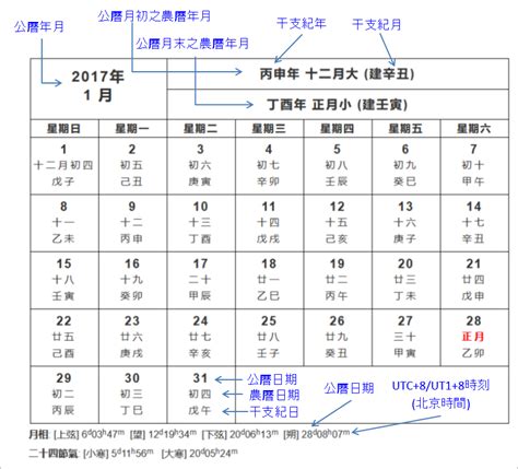 農曆時間|農曆換算、國曆轉農曆、國曆農曆對照表、農曆生日查。